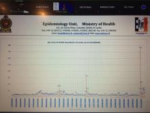 Senior Lecturer, Department of Civil Defense and Computer Science modeling of ecogeophysical processes took part in Day of Disaster Risk Reduction international webinars. Senior Lecturer, Department of Civil Defense and Computer Science modeling of ecogeophysical processes took part in Day of Disaster Risk Reduction international webinars.