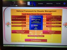 Senior Lecturer, Department of Civil Defense and Computer Science modeling of ecogeophysical processes took part in Day of Disaster Risk Reduction international webinars. Senior Lecturer, Department of Civil Defense and Computer Science modeling of ecogeophysical processes took part in Day of Disaster Risk Reduction international webinars.